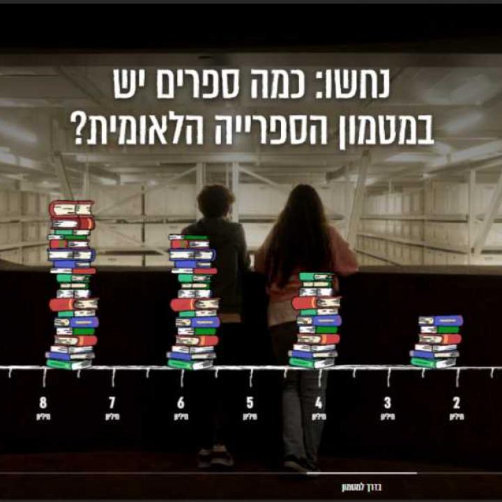 ספריה לאומית